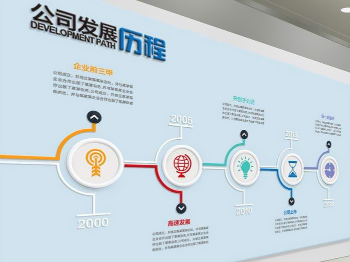 公司發展歷程墻